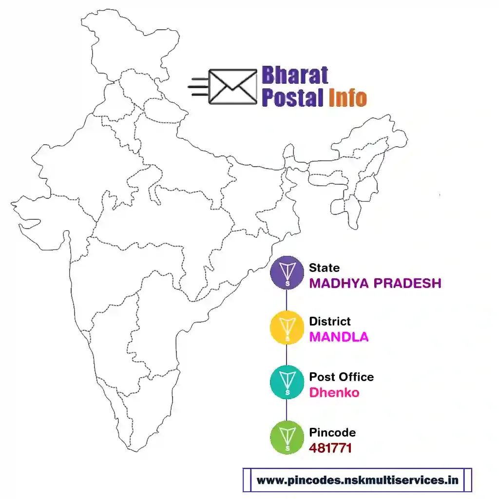 madhya pradesh-mandla-dhenko-481771